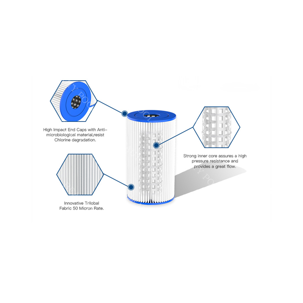 FC-50152 Cleaning Swimming or Spa Pool Pump Pool Filter Cartridge for spa pool( outer diameter :5 3/4"146mm Length:10" 254mm)