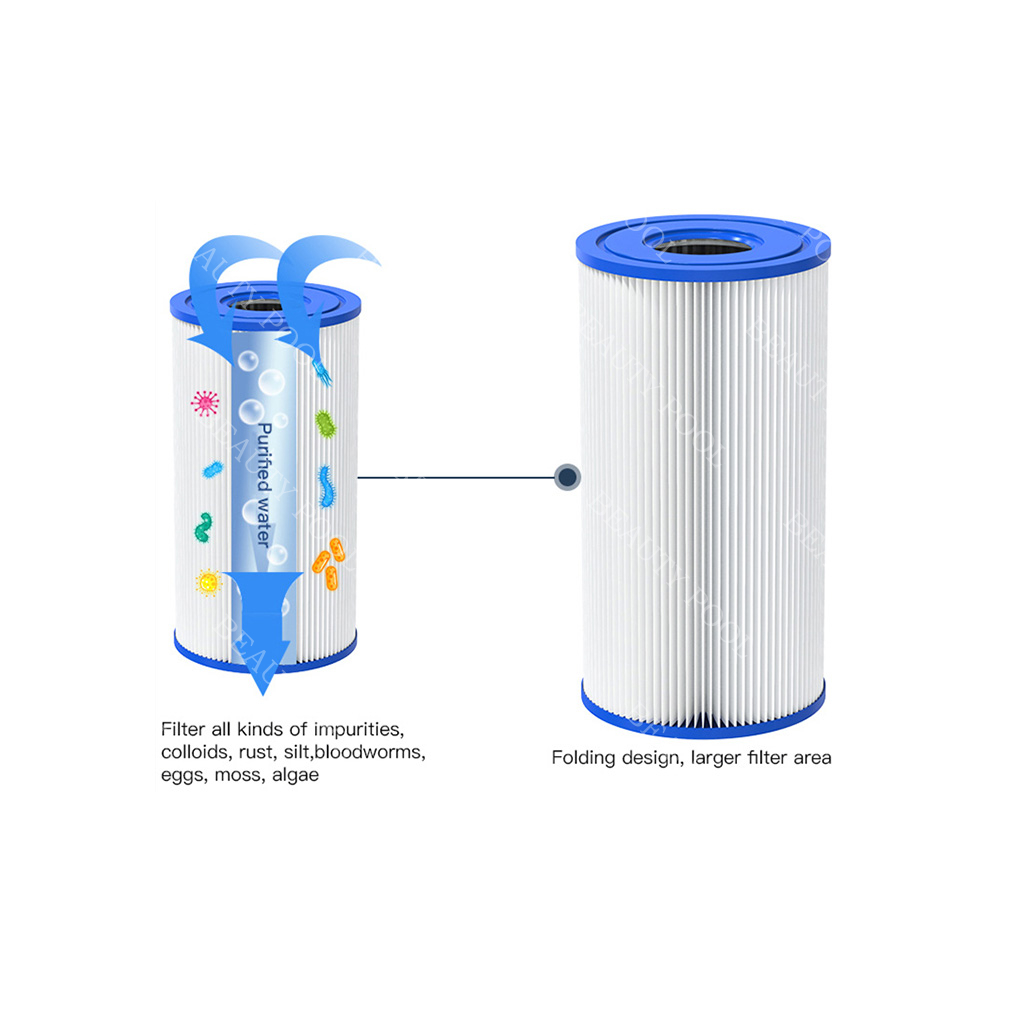 FC-50152 Cleaning Swimming or Spa Pool Pump Pool Filter Cartridge for spa pool( outer diameter :5 3/4"146mm Length:10" 254mm)